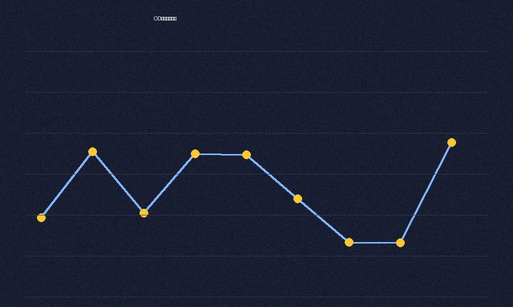OD体育电竞赛事数据分析图表